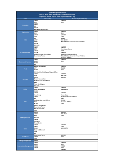 Sulaymaniyah/ Iraq Reporting Period: August 2014