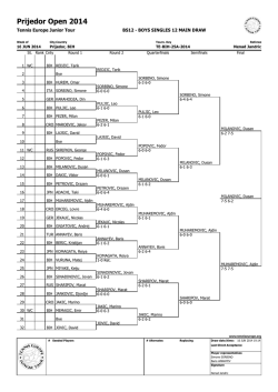 ovdje - tenis-prijedor.com