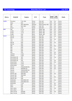 FG Technology Motorbike Driver List July 2014