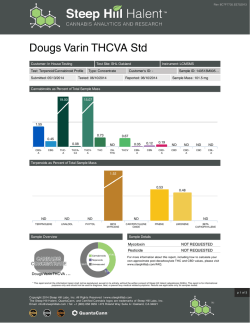 Dougs Varin THCVA Std