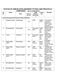 CBM Blocks awarded under various bidding rounds