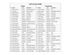 2017 CAA ALL-STARS Yellow Tourquoise