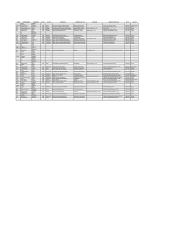 RANK FORENAMES SURNAME DOB PLACE PARENTS ADDRESS
