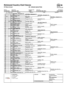 Qualifying Draw - Richmond Country Club Futures Tennis Tournament