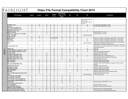Video File Format Compatibility Chart 2014
