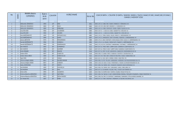 Riders list