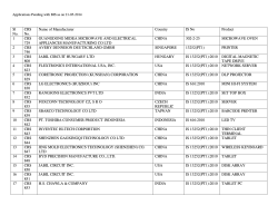 List of Applications under scrutiny as on 21 May 2014