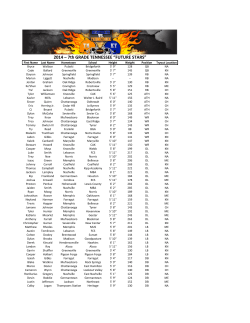 2014 7th Grade Roster.xlsx - 2013 Tennessee Future Stars Selections