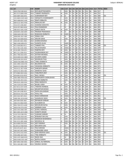 MERIT LIST (Eligible) NABADWIP VIDYASAGAR COLLEGE