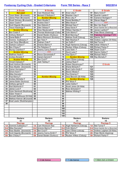 Graded Criteriums Form 700 Series - Race 2 9/02/2014