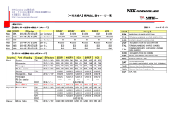 南米東岸 - NYK Container Line