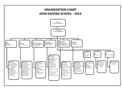 ORGANIZATION CHART APSN KATONG SCHOOL