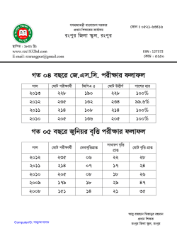 jsc result