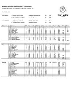 MCAA Short Metric League Presentation Shoot out Results