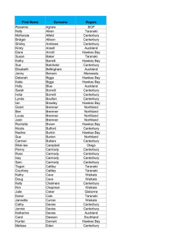 First Name Surname Region Roxanne Agnew BOP Kelly Aiken