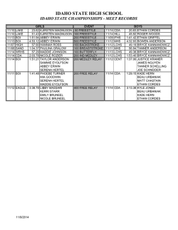 High School State and District Meet Records