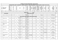 Gradation List of Group-C - e