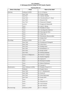 MCI Staff list - S. Nijalingappa Medical College and HSK