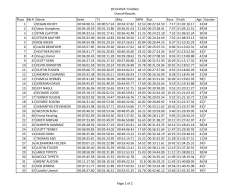 2014 MVA Triathlon Overall Results Place Bib # Name Swim T1