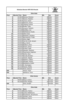 Place Adjusted Time Name Bib Sex Event 1 02:38:35