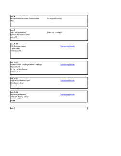 Jan. TBA McKendree Invitational TBA Bel