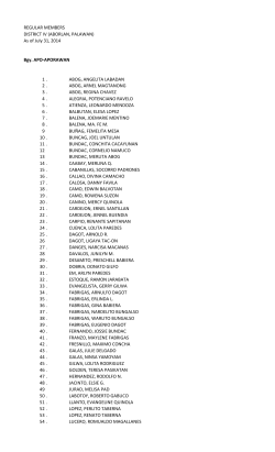 REGULAR MEMBERS DISTRICT IV (ABORLAN, PALAWAN) As of