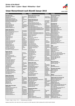 Biersortiment nach Bierstil runterladen
