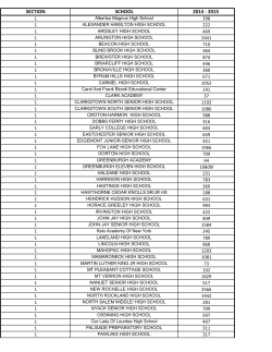 2014-2015 Classification Numbers