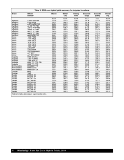 Yield Summary for Irrigated Locations