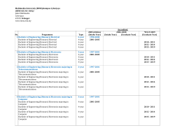 Multimedia University (MMU),Kampus Cyberjaya (BEM/ACC