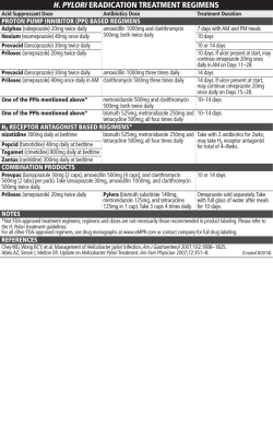 H. PYLORI ERADICATION TREATMENT REGIMENS