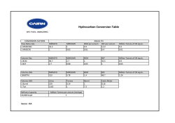 Conversion Calculator PDF