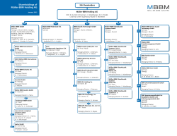 Organigram MBBM Holding [PDF] - Müller