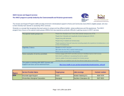 ECCV Access and Support contact list June 2014
