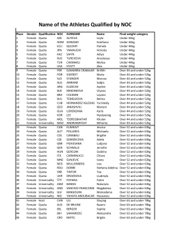 2014 YOG CHN IJF athlete list as at 28 March 2014.xlsx