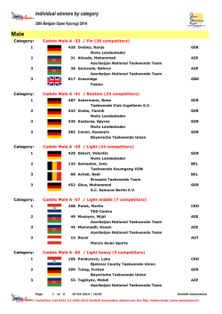 Individual winners by category