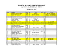 Clasificación Final Grand Prix de Ajedrez Rapido Atlántico 2014