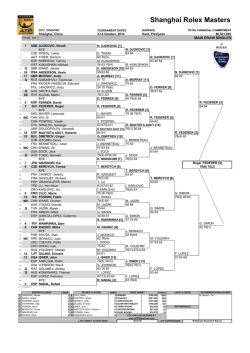 Draw - ATP World Tour