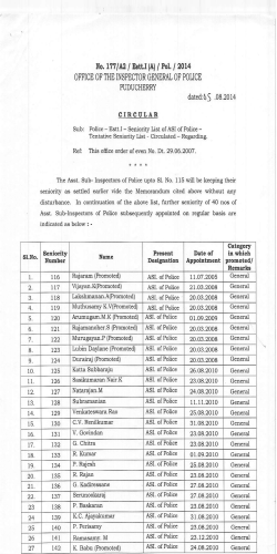Tentative Seniority List for ASI of Police