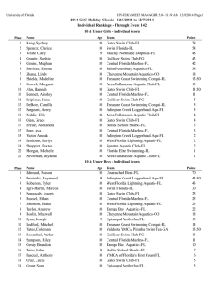 Individual Scores - Fast Swim Results