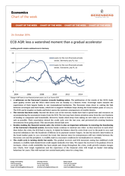 Economics Chart of the week ECB AQR: less a