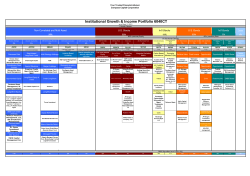 CAMP SEI asset allocation models as of April 1