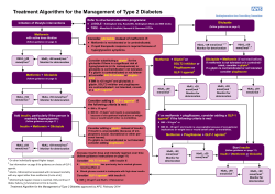 Treatment Algorithm for the Management of Type 2
