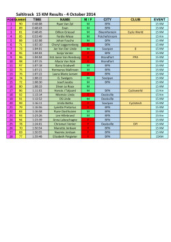 Soutpan MTB October 2014 Results.xlsx