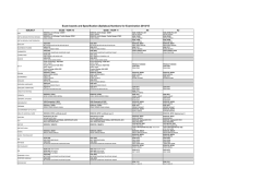 Codes 2014 15