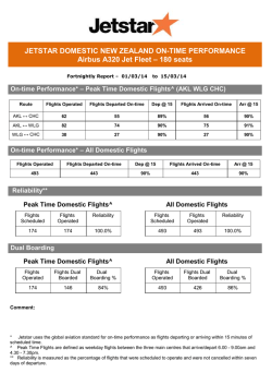 JETSTAR DOMESTIC NEW ZEALAND ON
