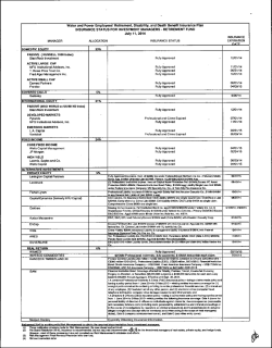 INSURANCE MANAGER ALLOCATION