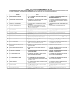 Exam Questions - Autonomous Systems Lab