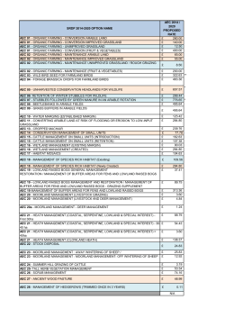 srdp 2014-2020 option name aec 2014 / 2020 proposed rate aec 01