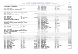 (part-ii/composite) ann - AJK Board Of Intermediate And Secondary